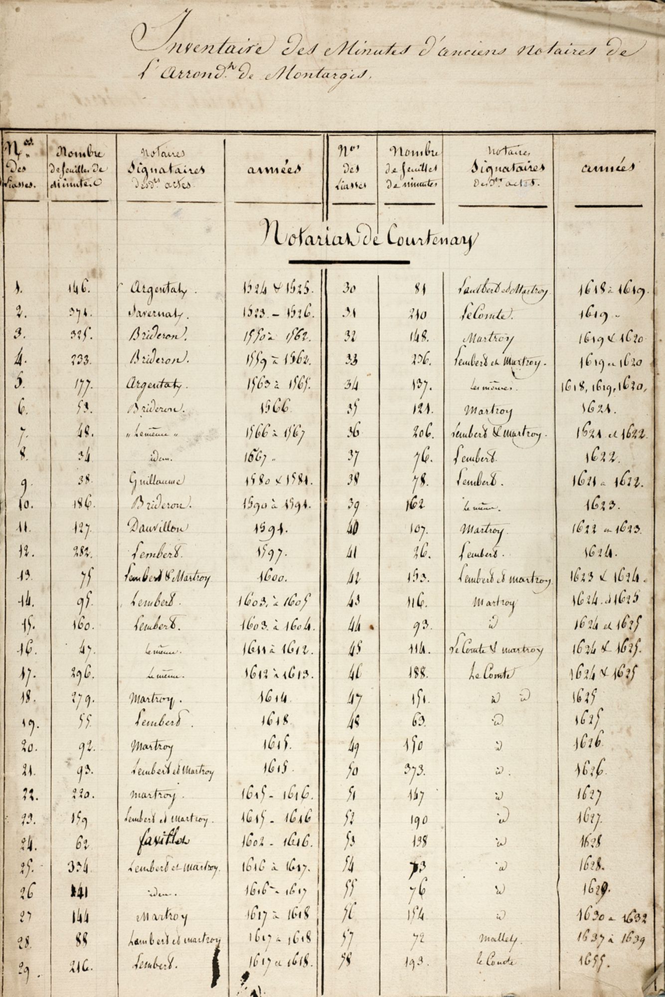 Dernier quart du XIXe siècle - Classements