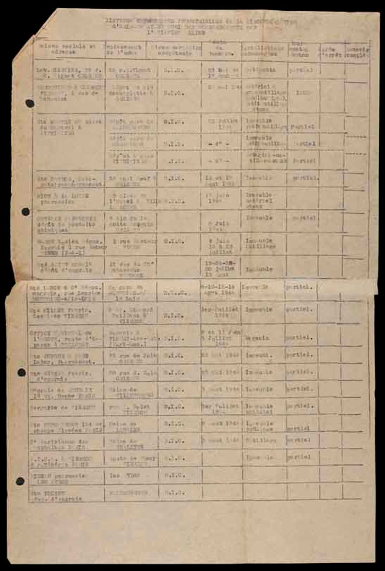 Entreprises industrielles bombardées par les Alliés