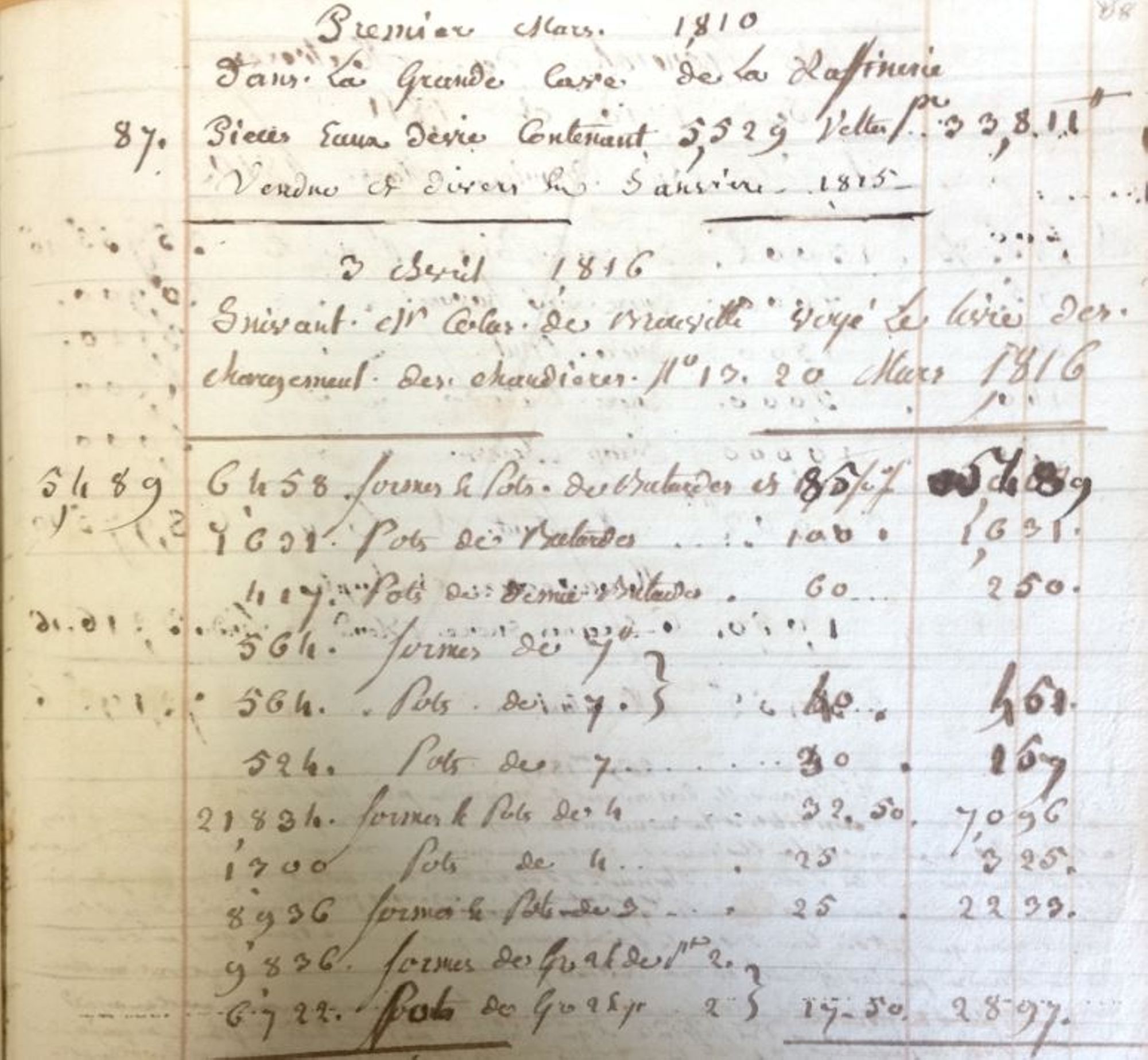 Inventaires de pots et formes à sucre, 3 avril 1916.