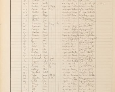 Registre d'entrée et sortie des élèves du lycée Pothier, 1907-1916 - Robert Porchon est le numéro 177